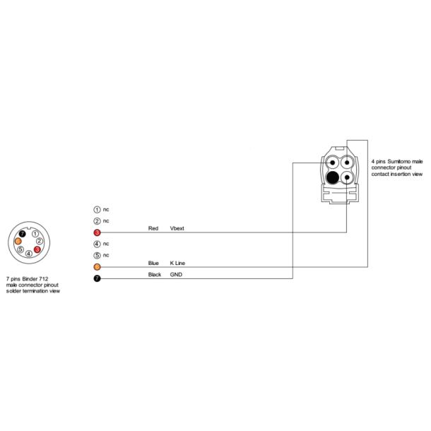Solo &amp; Solo 2 DL Honda CBR600RR, CBR1000RR kabel