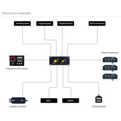 EVO5 datalogger, inkl GPS og 37 pin ledningsnet