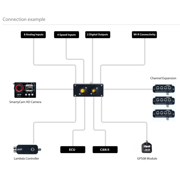 EVO5 datalogger, inkl GPS og 37 pin ledningsnet